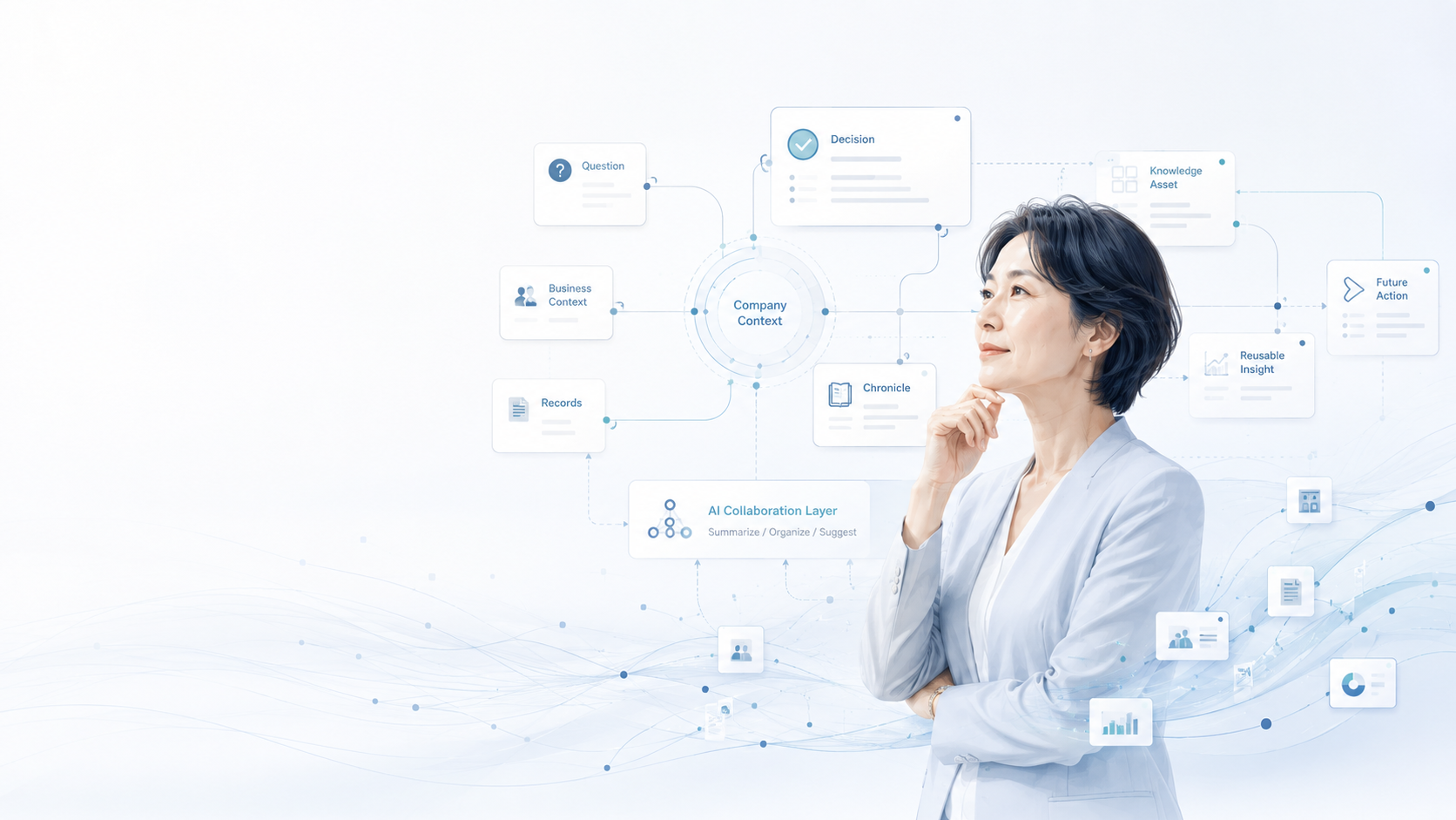 ZYX key visual showing the company, research, and product landscape